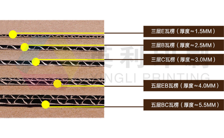 瓦楞彩盒的材質以及生產流程