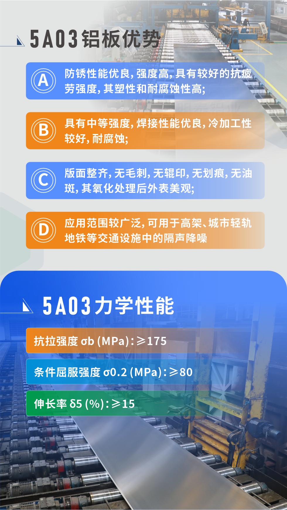 產(chǎn)品性能優(yōu)勢 
 
1、防銹性能優(yōu)良，強(qiáng)度高，具有較好的抗疲勞強(qiáng)度，其塑性和耐腐蝕性高;

2、具有中等強(qiáng)度，焊接性能優(yōu)良，冷加工性較好，耐腐蝕;

3、版面整齊，無毛刺，無輥印，無劃痕，無油斑，其氧化處理后外表美觀;

4、應(yīng)用范圍較廣泛，可用于高架、城市輕軌地鐵等交通設(shè)施中的隔聲降噪，較好控制噪聲對城市居民區(qū)的影響。5a03鋁板力學(xué)性能

抗拉強(qiáng)度 σb (MPa)：≥175

條件屈服強(qiáng)度 σ0.2 (MPa)：≥80

伸長率 δ5 (%)：≥15


產(chǎn)品對比

5A03的鎂含量略高于5754鋁合金

5A03合金中硅含量高于5754

故焊接性能好于5754

5A03抗拉強(qiáng)度均高于5754

