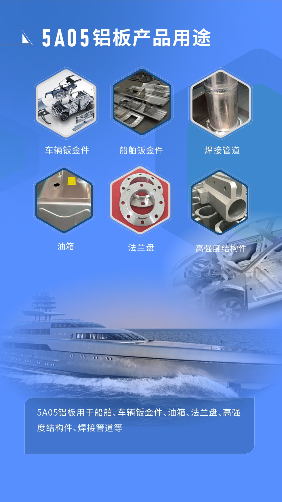  應(yīng)用范圍  

5A05鋁板用于船舶、車輛鈑金件、油箱、法蘭盤、高強度結(jié)構(gòu)件、焊接管道等
