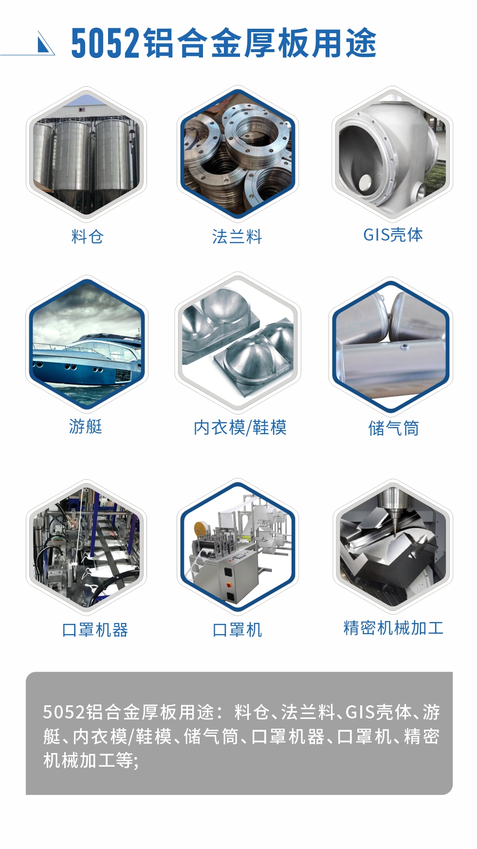 5052鋁合金薄板用途： 汽車(chē)用鋁合金、3C產(chǎn)品、電腦支架、高端幕墻板、高端氧化料、易拉罐罐體/蓋、百葉窗、拉桿箱、鋁制家具、門(mén)板/門(mén)把手、標(biāo)牌、裝飾裝潢等