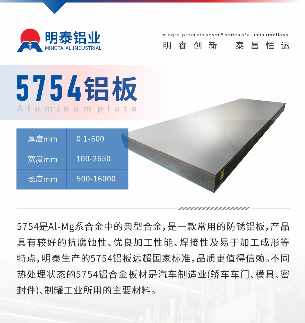 　5754是Al-Mg系合金中的典型合金，是一款常用的防銹鋁板，產品具有較好的抗腐蝕性、優良加工性能、焊接性及易于加工成形等特點，明泰生產的5754鋁板遠超國家標準，品質更值得信賴。不同熱處理狀態的5754鋁合金板材是汽車制造業(轎車車門、模具、密封件)、制罐工業所用的主要材料。
