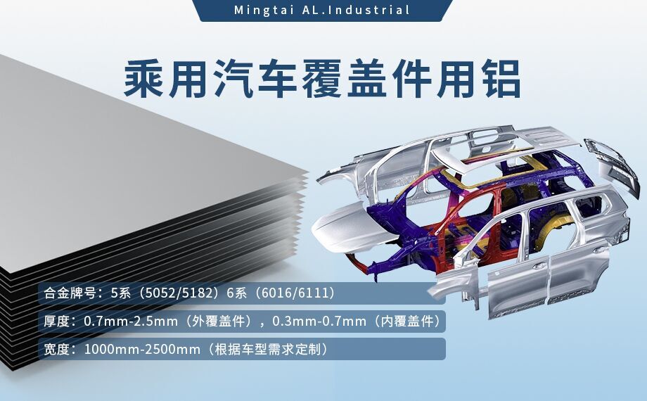 乘用汽車覆蓋件用鋁5系（5052/5182）6系（6016/6111）鋁合金 輕量化、高強度、高成型性