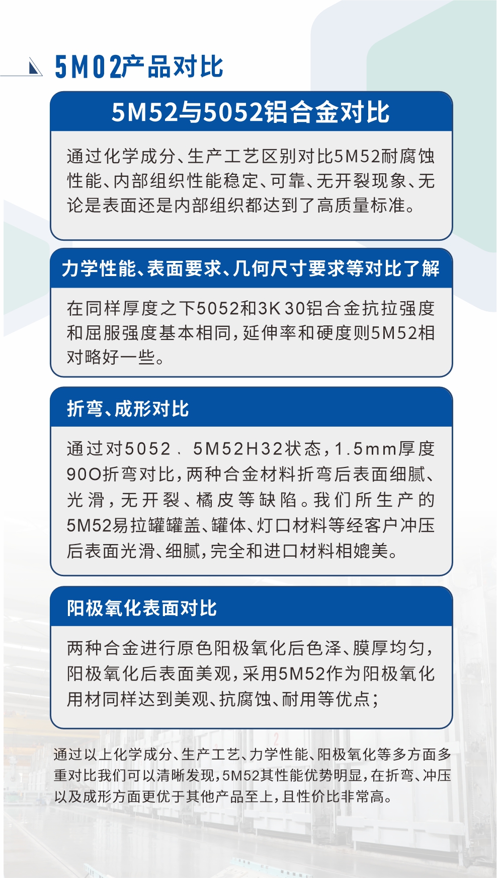 5M52鋁合金相比5052金材料對比

　　通過化學成分、生產工藝區別對比5M52耐腐蝕性能、內部組織性能穩定、可靠、無開裂現象、無論是表面還是內部組織都達到了高質量標準。

　　力學性能、表面要求、幾何尺寸要求等對比了解

　　在同樣厚度之下5052和5M52鋁合金抗拉強度和屈服強度基本相同，延伸率和硬度則5M52相對略好一些。

　　折彎、成形對比

　　通過對5052、5M52H32狀態，1.5mm厚度90O折彎對比，兩種合金材料折彎后表面細膩、光滑，無開裂、橘皮等缺陷。我們所生產的5M52易拉罐罐蓋、罐體、燈口材料等經客戶沖壓后表面光滑、細膩，完全和進口材料相媲美。

　　陽極氧化表面對比

　　兩種合金進行原色陽極氧化后色澤、膜厚均勻，陽極氧化后表面美觀，采用5M52作為陽極氧化用材同樣達到美觀、抗腐蝕、耐用等優點；

　　通過以上化學成分、生產工藝、力學性能、陽極氧化等多方面多重對比我們可以清晰發現，5M52其性能優勢明顯，在折彎、沖壓以及成形方面更優于其他產品至上，且性價比非常高。

