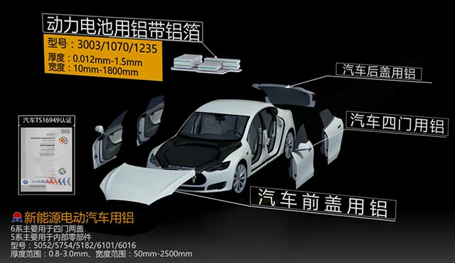 瞄準(zhǔn)汽車輕量化，明泰鋁業(yè)重磅出擊
