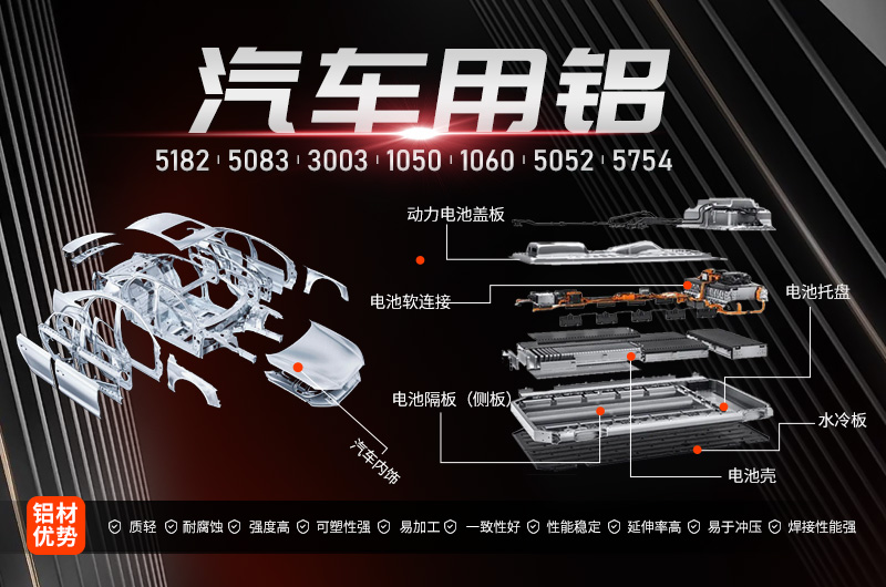 鋁板廠家介紹汽車工業所需的鋁板合金有哪些？